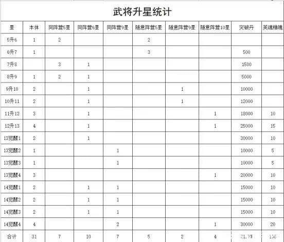 驰骋三国用户评价截图